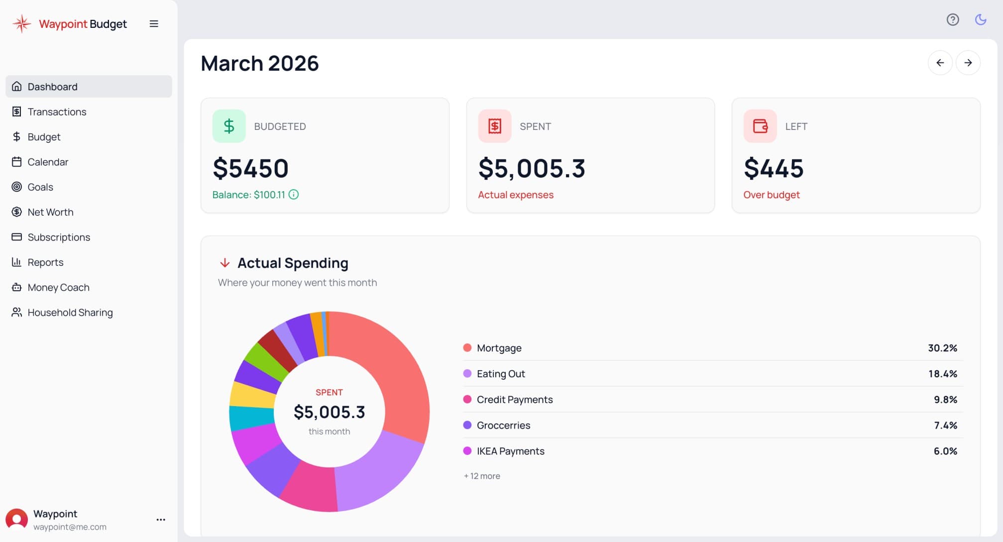 Waypoint Budget desktop dashboard